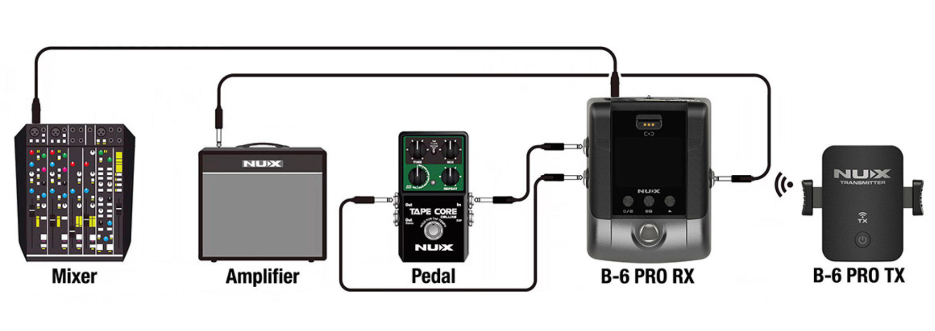 B-6 PRO pedal board diagram