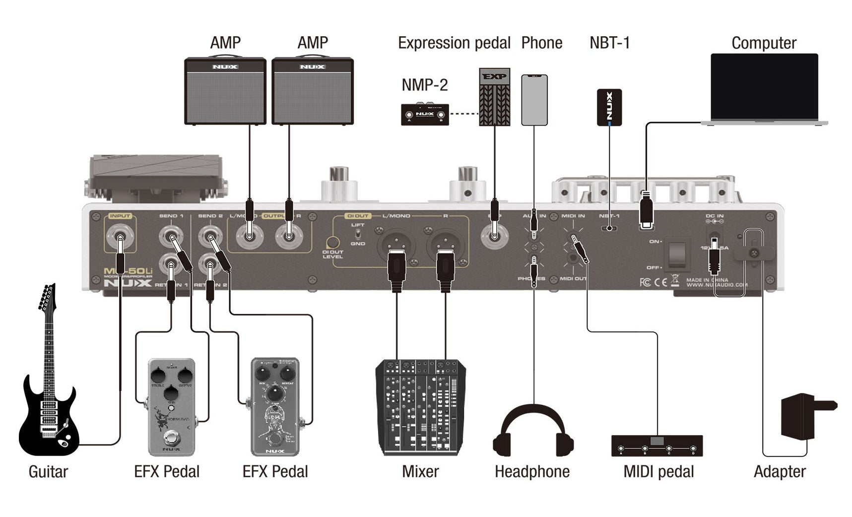 Diagram of compatible Input and output options for the NUX MG-50LI