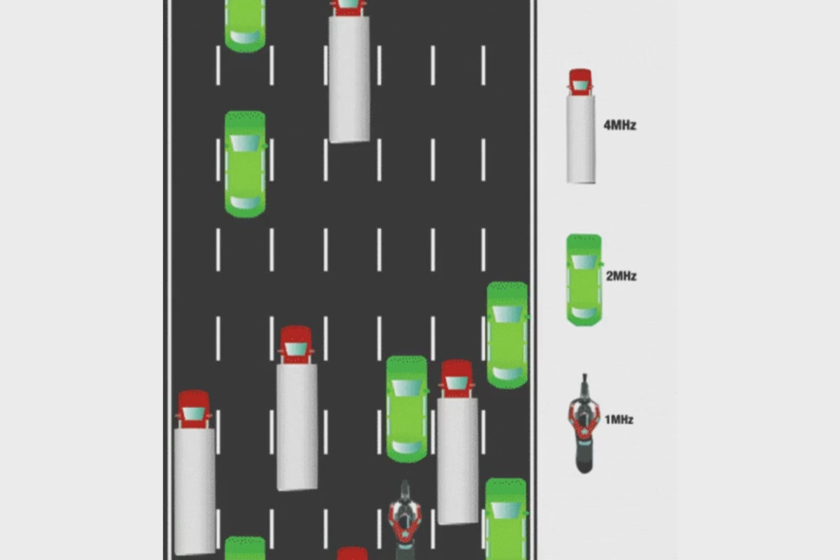 Load video: Graphical animation showing how a motorcycle weave through traffic easily.
