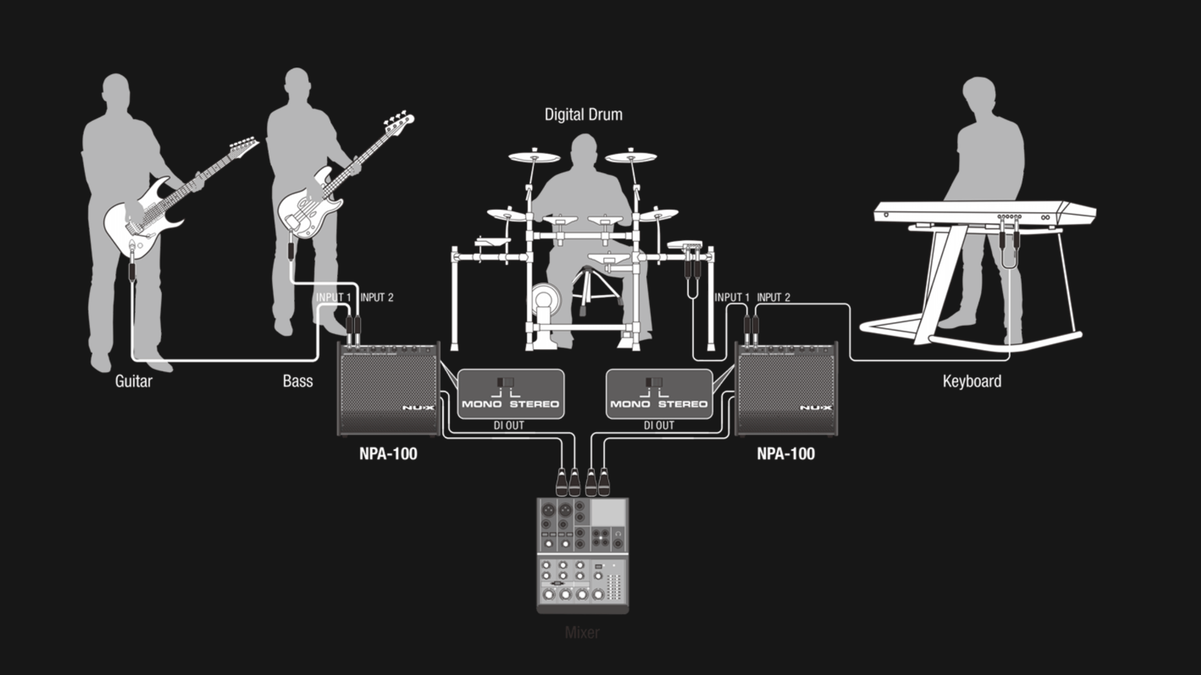 Diagram of a music band setup with two NUX npa-100 personal monitors 
