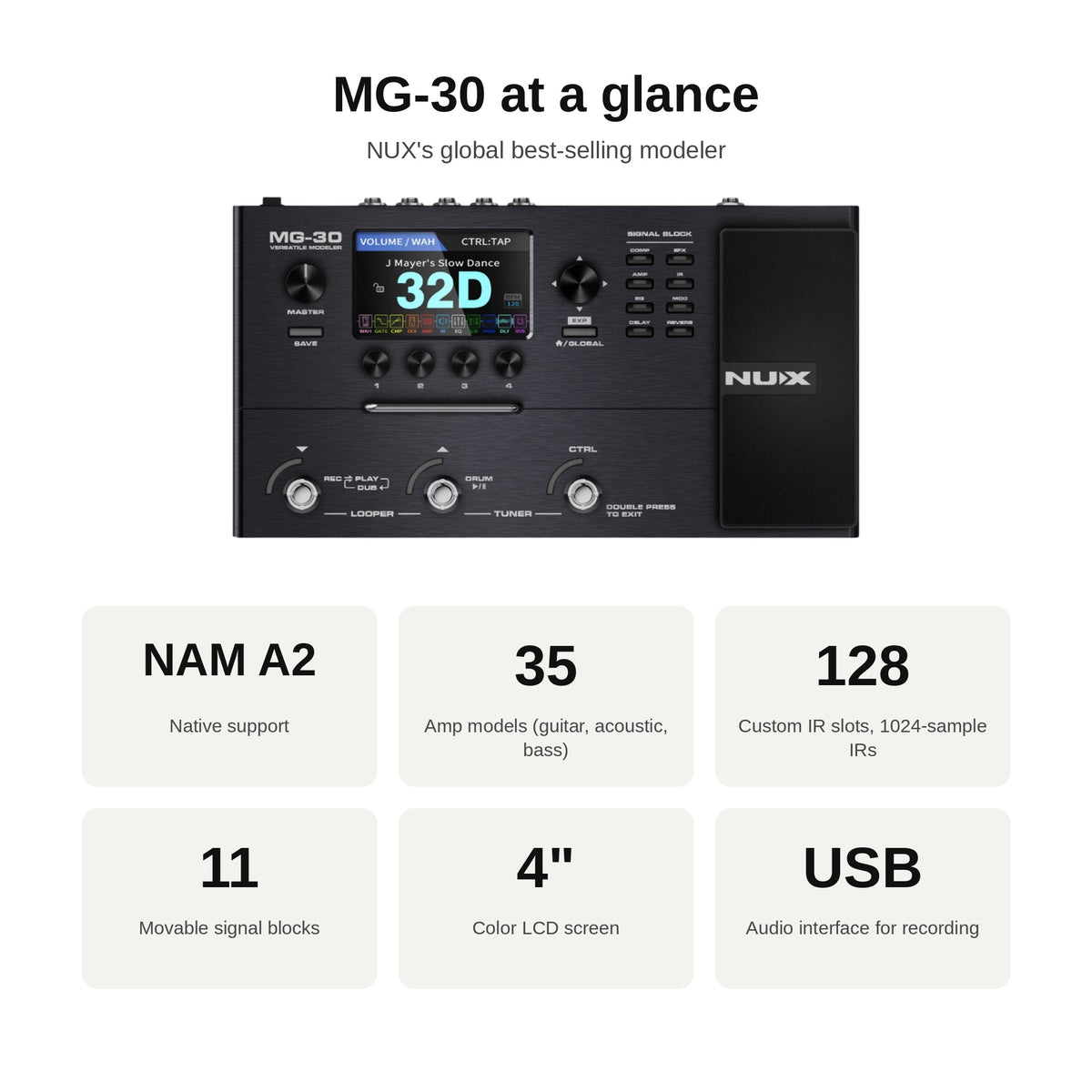 MG-30 at a glance: NAM A2 Native, 35 amp models, 128 custom IR slots, 11 blocks, 4 inch color LCD, USB audio