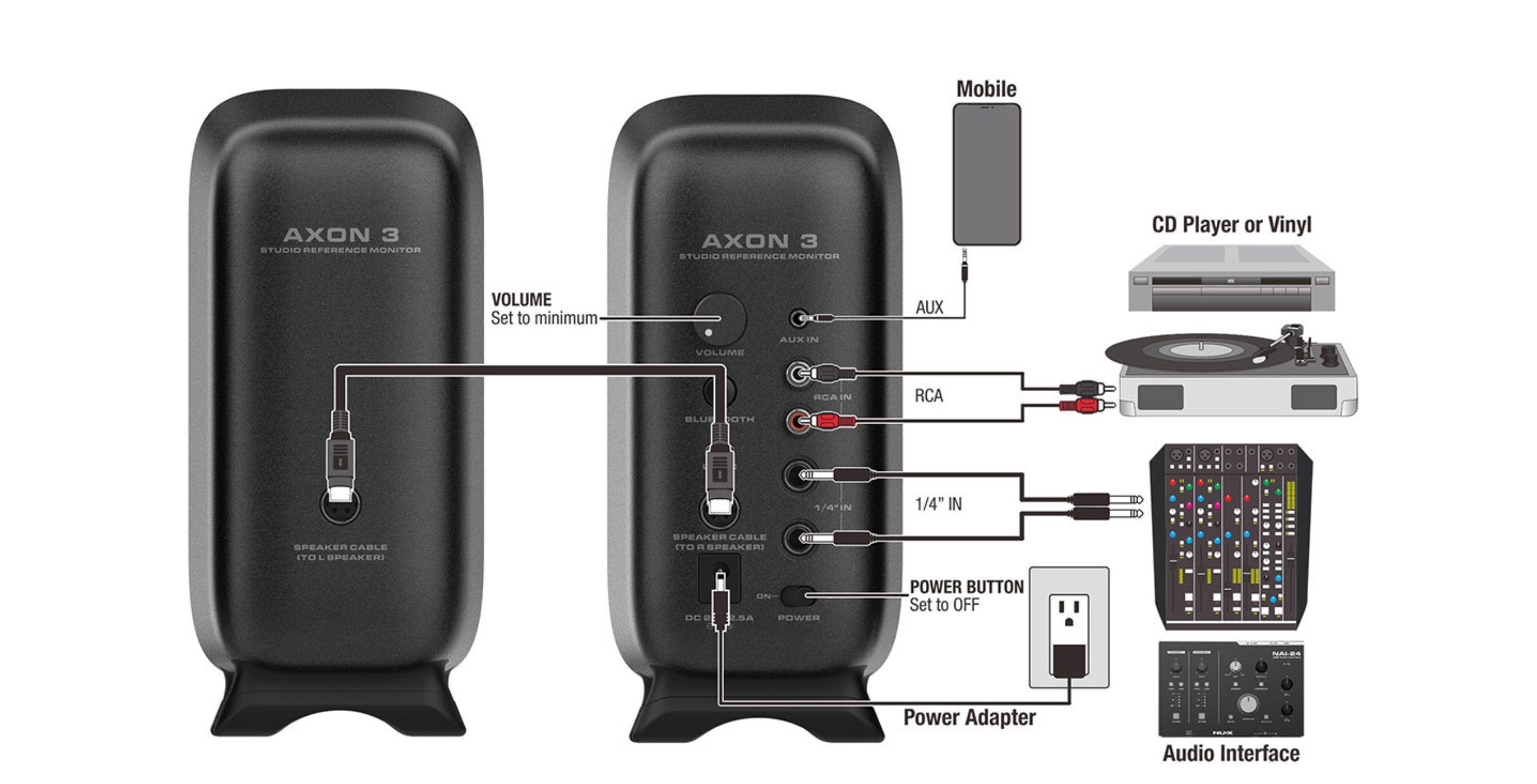 Diagram of an Axon 3 audio system with connections to a CD player, vinyl, and other devices.