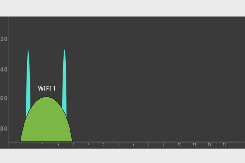 graph showing how NUX frequency hopping automatically switches channel when set frequency gets busy